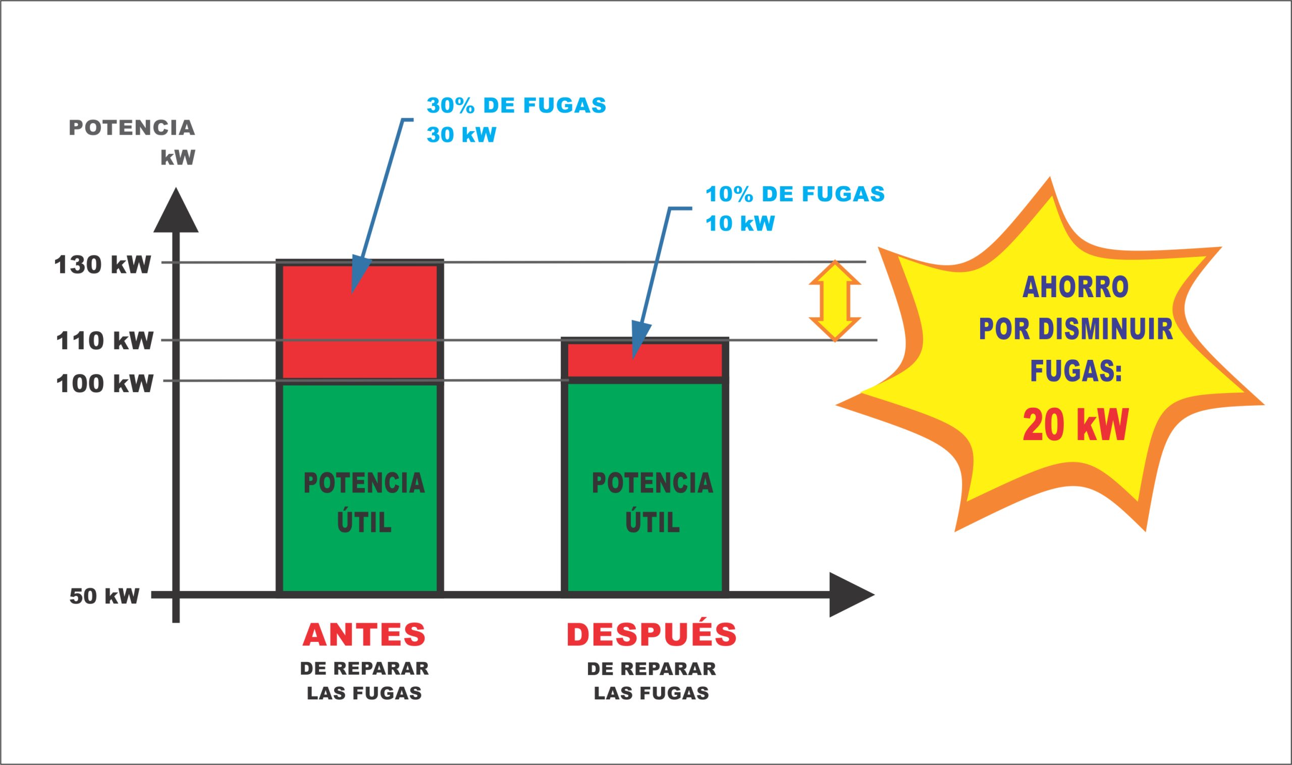 GRAFICO ANTES DESPUES 11-Abr-2025